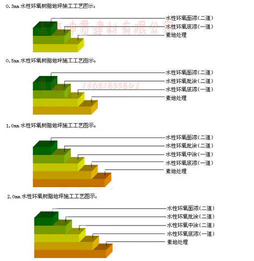 水性环氧树脂漆:守护环保的艺术